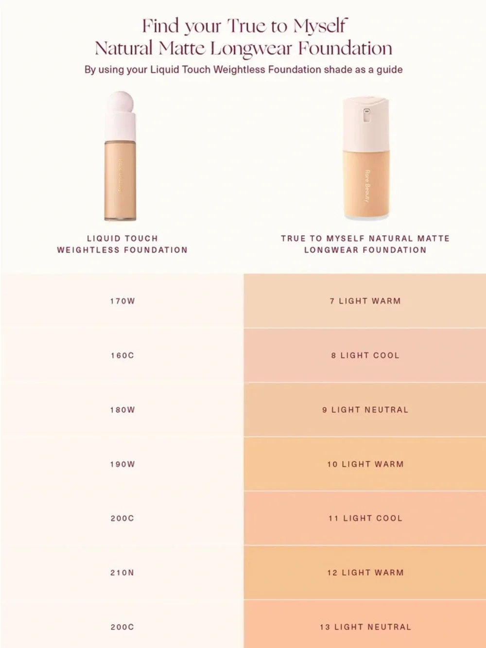 Rare Beauty True to Myself Lightweight Matte Foundation - Shade 13